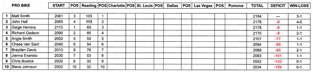 Countdown Points PSM
